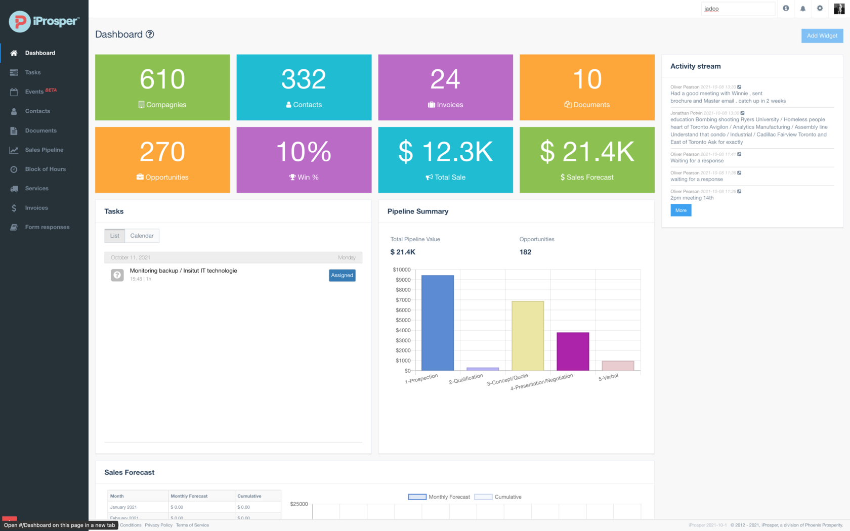 iProsper for IT management companies